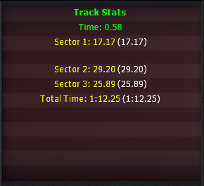 2014 Garza CTX-R lap time.png
