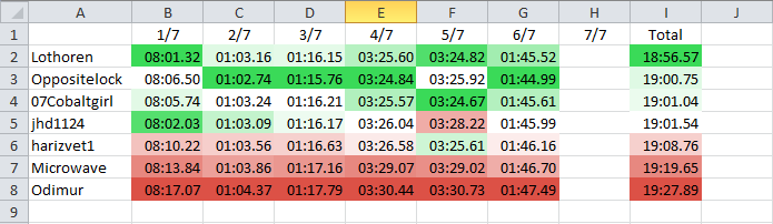Automation-IRC-S1.png
