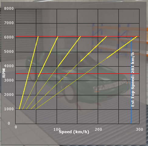 iwonderwhatthiscruisesat.png